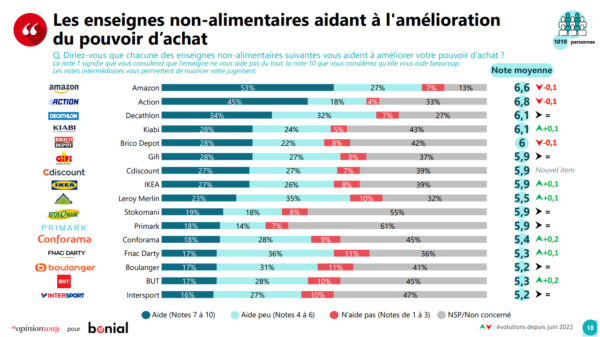 Etude Les Comportements D Achat Des Fran Ais Face L Inflation