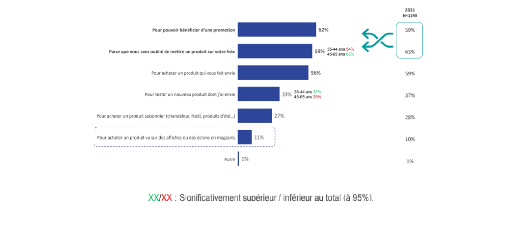 Les Français et leurs achats alimentaires face à l'inflation - Baromètre &  Etude > Retail 