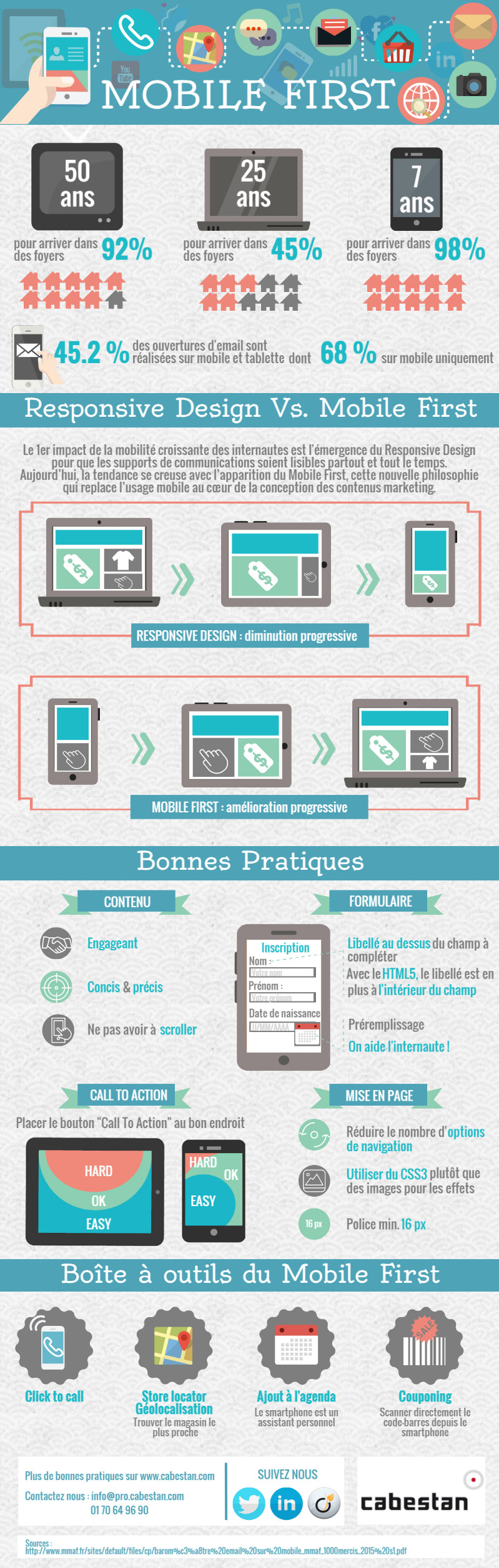Infographie_Mobile_First