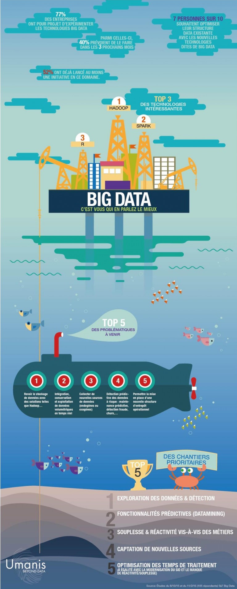 big-data-umanis-france