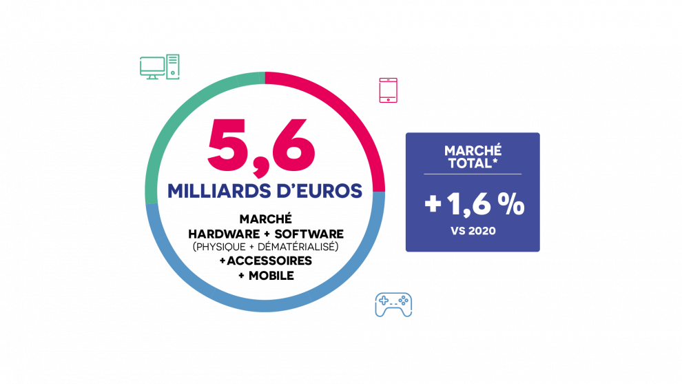Jeu vidéo en France : console la plus vendue, jeux les plus populaires,  c'est l'heure du bilan 