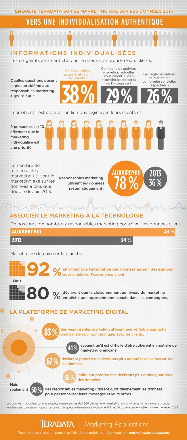 data-et-marketing-2015