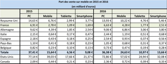 e-commerce-mobile-noel-2016