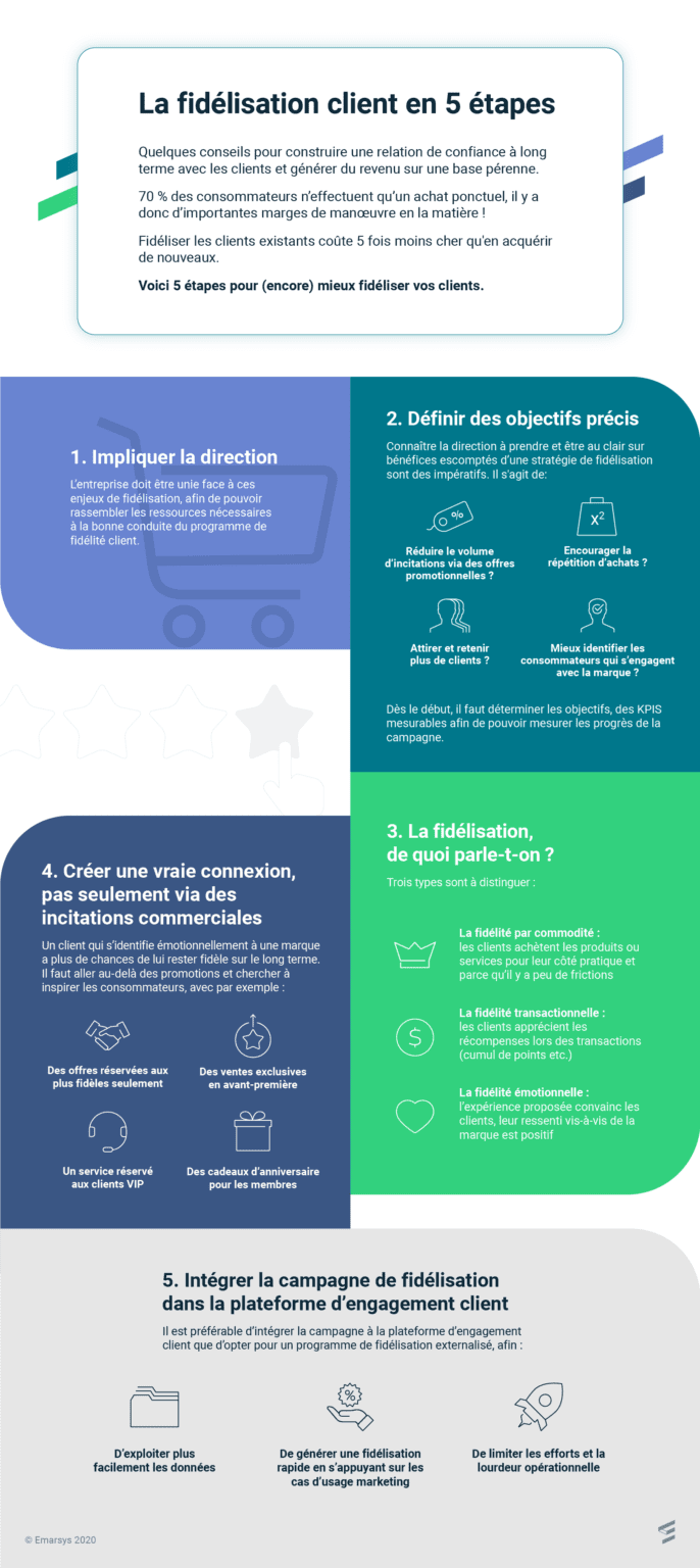 Infographie | La Fidélisation Client En 5 étapes | Comarketing-News