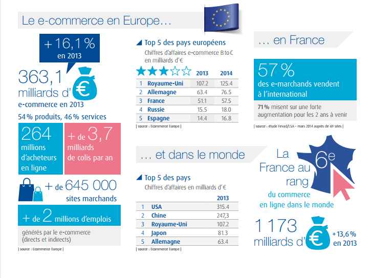 E-commerce en europe