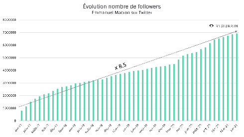 graphique-evolution-nombre-followers-macron-twitter.jpg