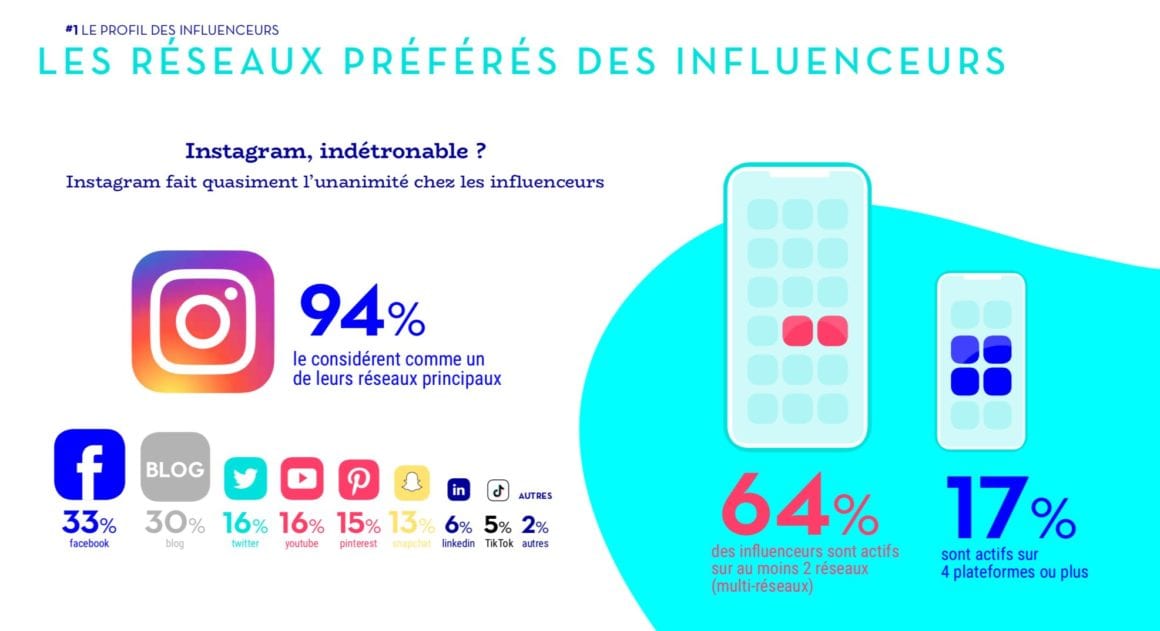 Les influenceurs et les marques | Comarketing-News