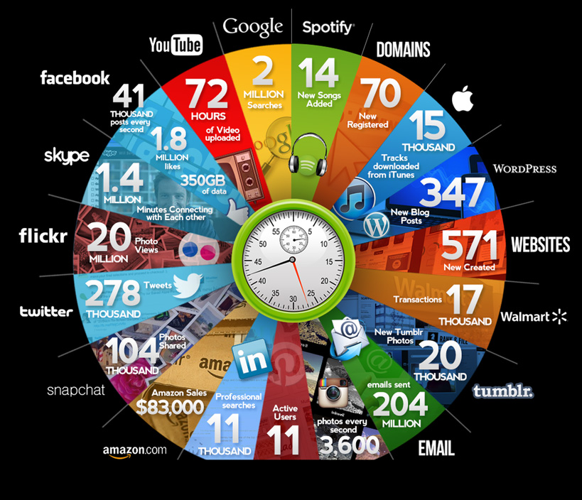 infographie-chiffres-1-minute-internet-2015