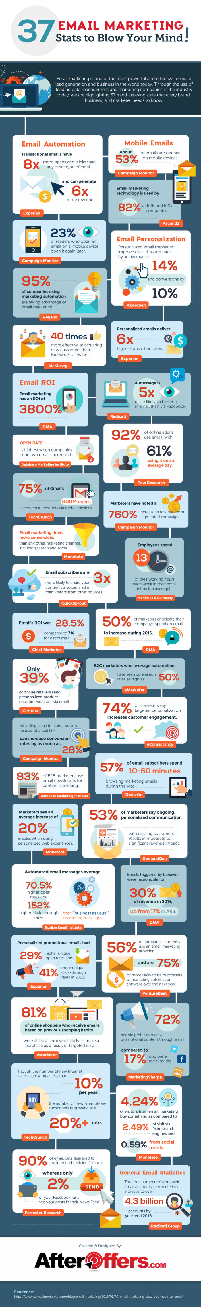 infographie-emailing-37-statistiques