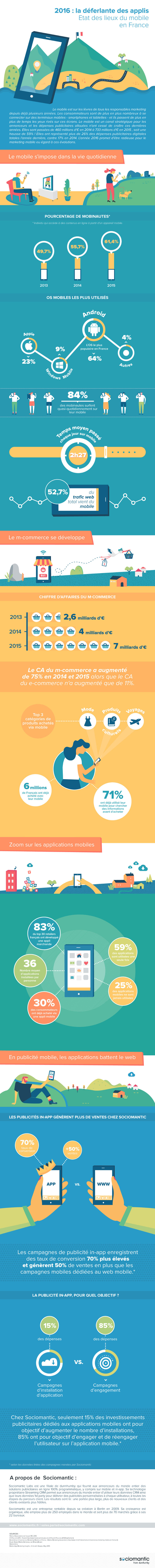 infographie_chiffres_mobile-app_France_2016