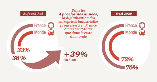pwc_infographie_industrie4_0_2