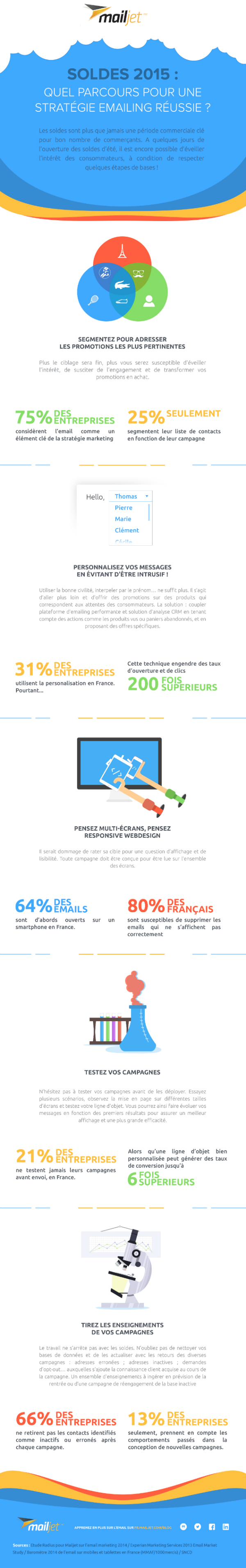 solodes_ete_2015_infographie