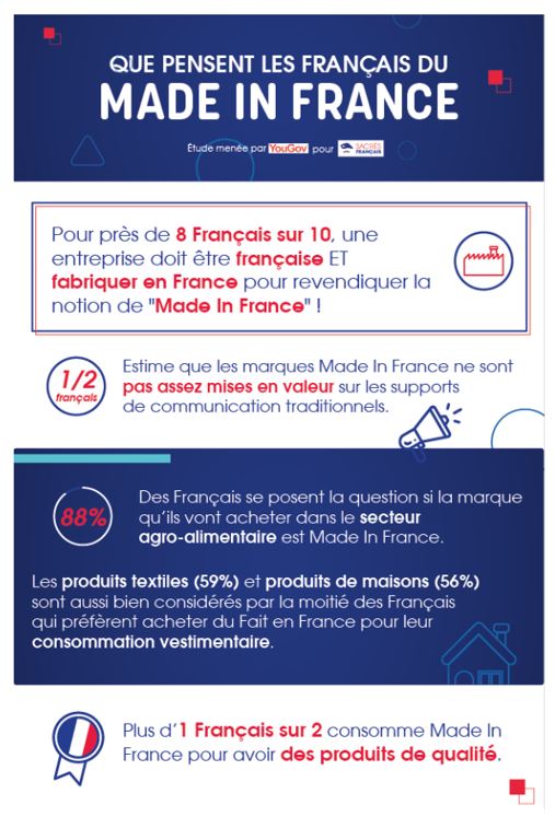 Made in France : Pourquoi choisir de consommer français ?